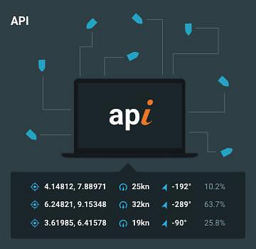 Our enginei onshore platform has a wide range of web Application Programming Interface (API) endpoints. We provide full access to every recorded channel as well as our extensive suite of reporting and analytics, allowing seamless integration of our data with your existing systems.