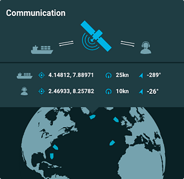 All data enginei electronic fuel monitoring system captures on-board is transmitted to the secure enginei server onshore for storage and analysis