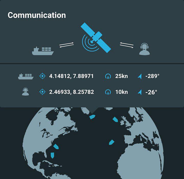 All data is captured on-board and transmitted to the secure enginei server onshore for storage and analysis. The system backs up your data locally, keeping it safe if communication is temporarily lost.