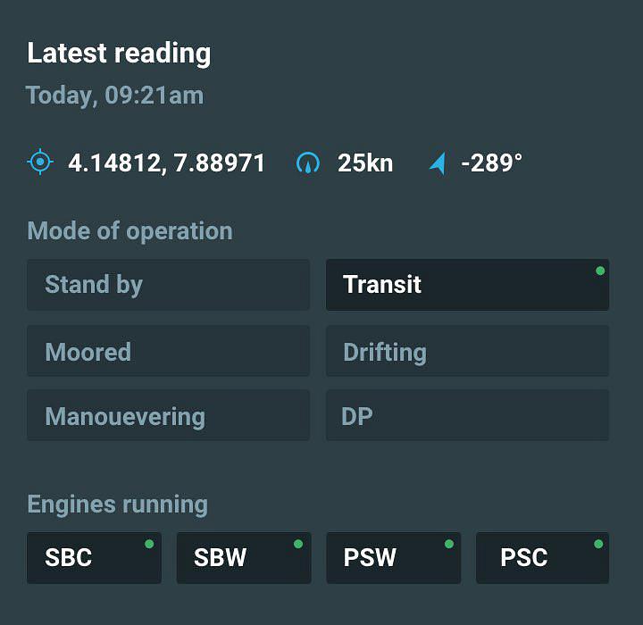 enginei uses built-in intelligence to determine the operational mode of a vessel, eliminating the need for manual data input. The system is highly configurable to your vessel profile, using data from existing sensors, geo-fencing data and advanced data analytics to establish operational mode in real time.